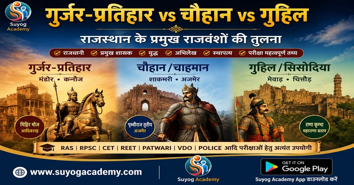 गुर्जर-प्रतिहार बनाम चौहान बनाम गुहिल: राजस्थान के प्रमुख राजवंशों की तुलना