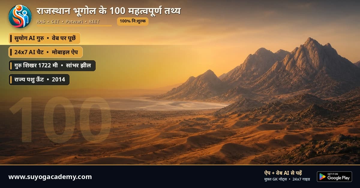 राजस्थान Geography के 100 महत्वपूर्ण तथ्य: परीक्षा रिवीजन मैप