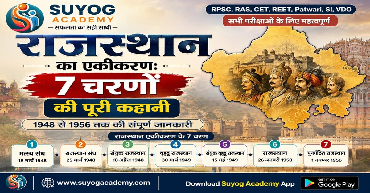 राजस्थान का एकीकरण: 7 चरणों की पूरी कहानी (1948–1956)