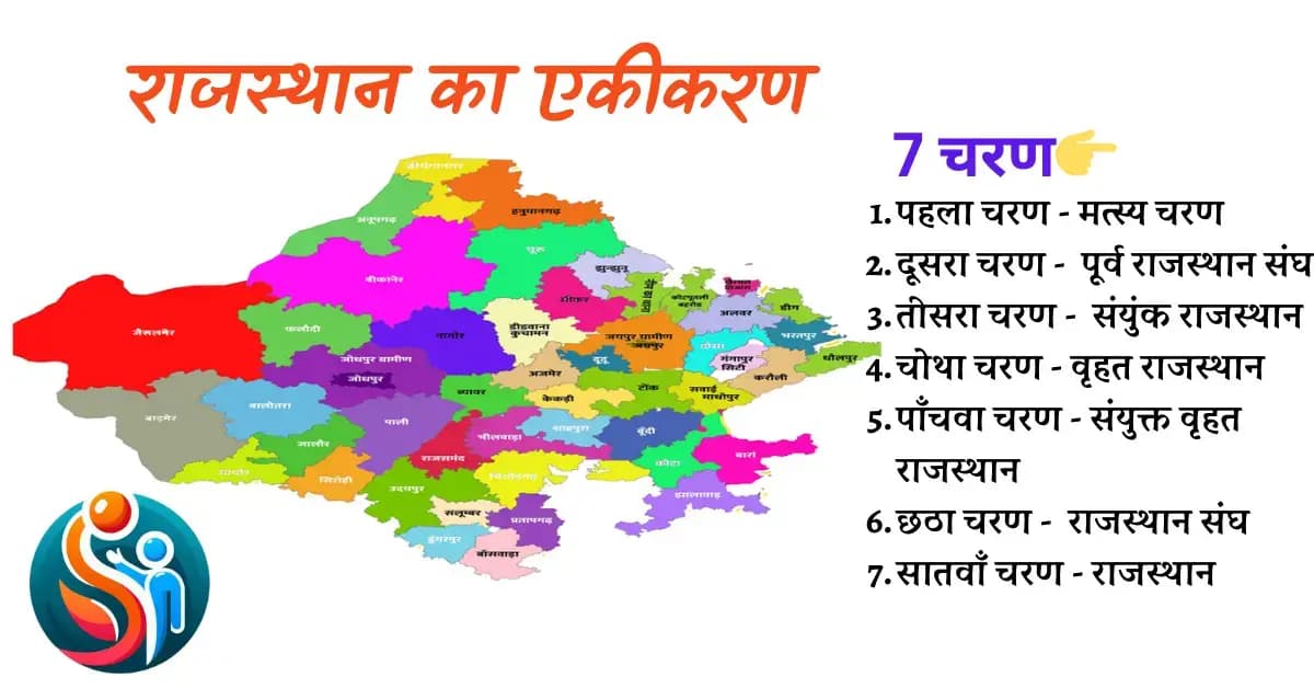 राजस्थान का एकीकरण एवं प्रशासनिक पुनर्गठन: 7 चरण, रियासती इतिहास व वर्तमान 41 जिलों का क्रमिक विन्यास