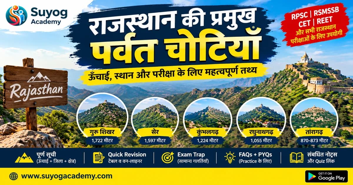 राजस्थान की प्रमुख पर्वत चोटियाँ: ऊँचाई, स्थान और परीक्षा के लिए महत्वपूर्ण तथ्य