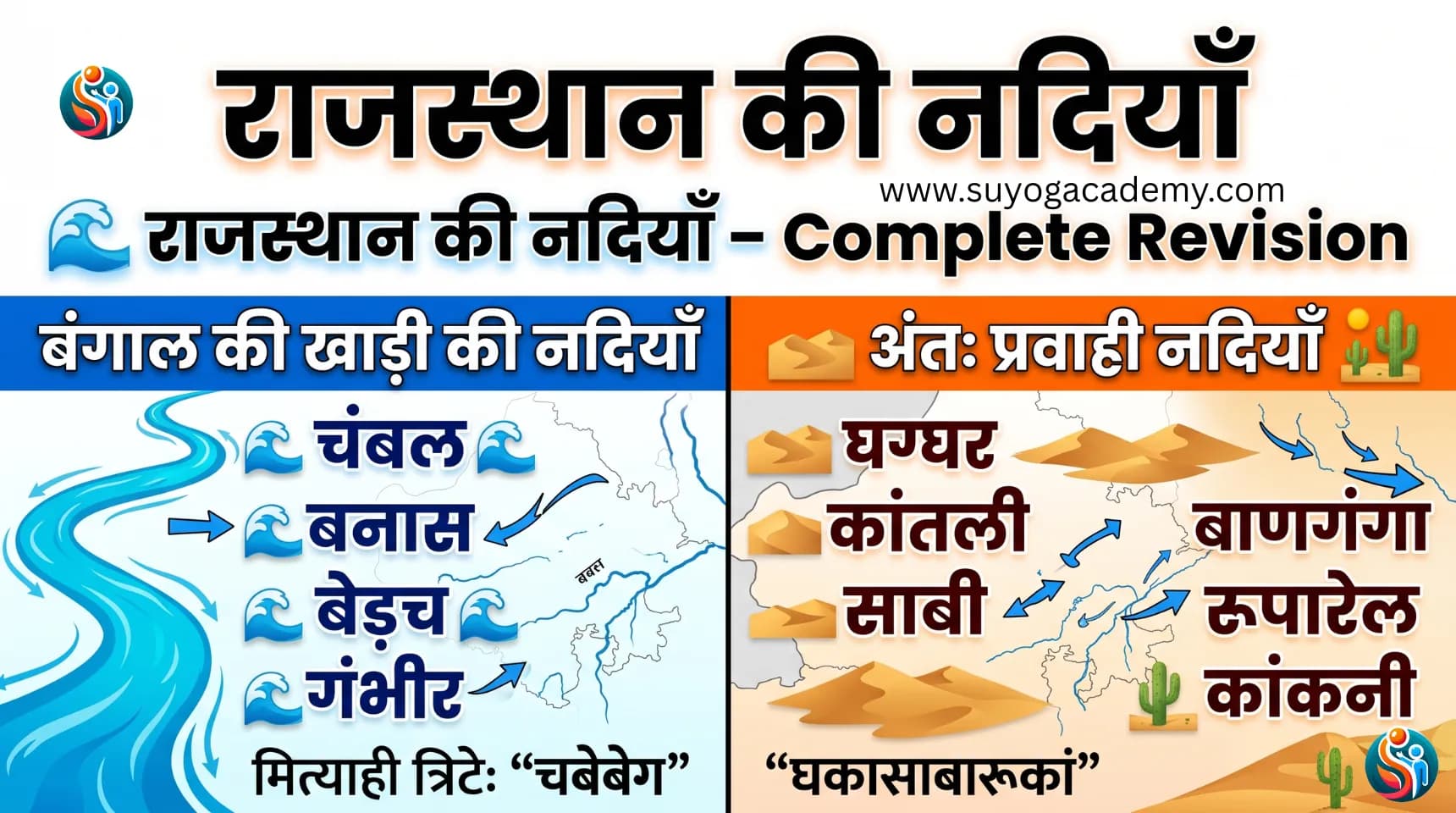 राजस्थान का अपवाह तंत्र: नदियाँ, त्रिवेणी संगम, बांध एवं जल संसाधन (Complete Comprehensive Guide)