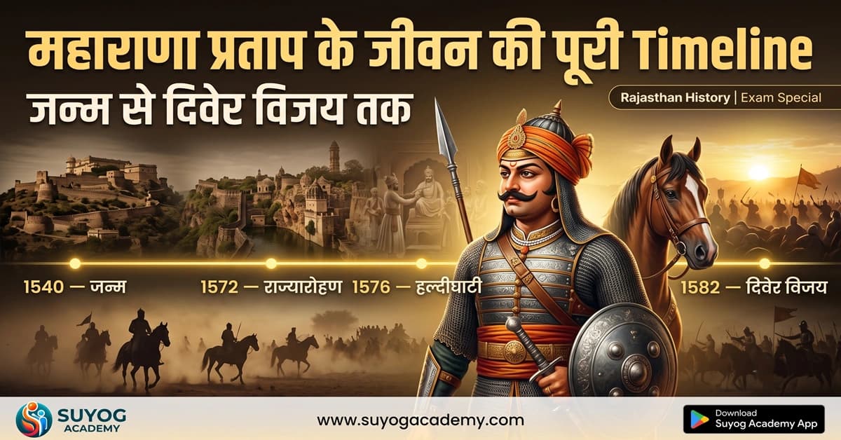 महाराणा प्रताप के जीवन की पूरी Timeline: जन्म से दिवेर विजय तक