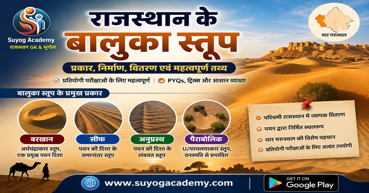 राजस्थान के बालुका स्तूप (Sand Dunes): प्रकार, निर्माण, वितरण एवं परीक्षा उपयोगी तथ्य