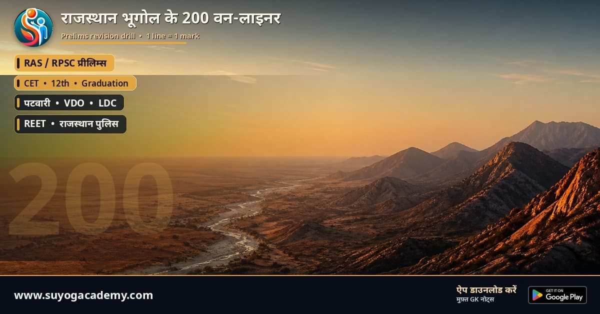 राजस्थान Geography के 200 One-Liners: प्रीलिम्स रिवीजन ड्रिल
