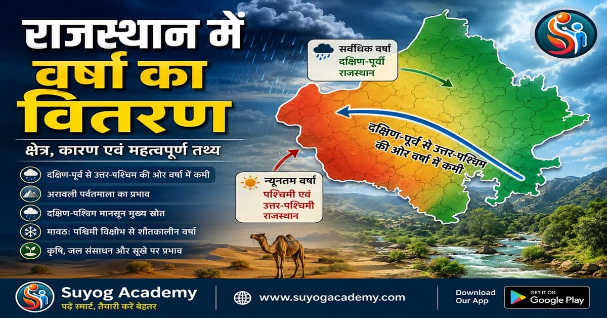 राजस्थान में वर्षा का वितरण: क्षेत्रीय असमानता, मानसून, कारण एवं परीक्षा उपयोगी तथ्य