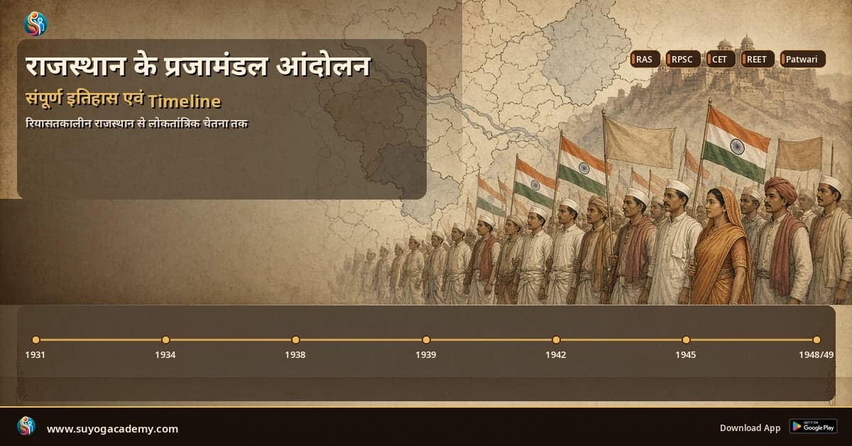 राजस्थान के प्रजामंडल आंदोलन: संपूर्ण इतिहास एवं Timeline