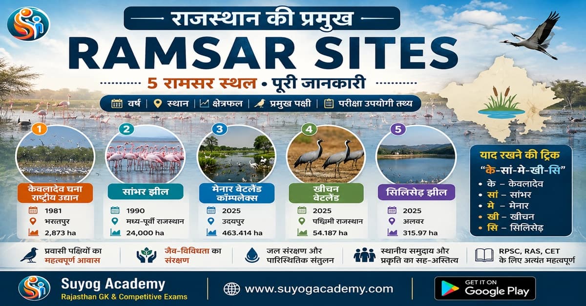 राजस्थान की प्रमुख Ramsar Sites