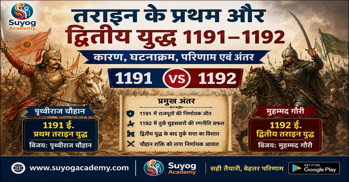 तराइन के प्रथम और द्वितीय युद्ध 1191–1192: कारण, घटनाक्रम, परिणाम एवं अंतर
