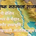 अर्द्धशुष्क-मरुस्थल-राजस्थान