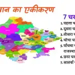 राजस्थान का एकीकरण 7 चरण
