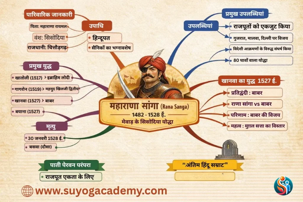 Maharana Saga Historical MInd Map