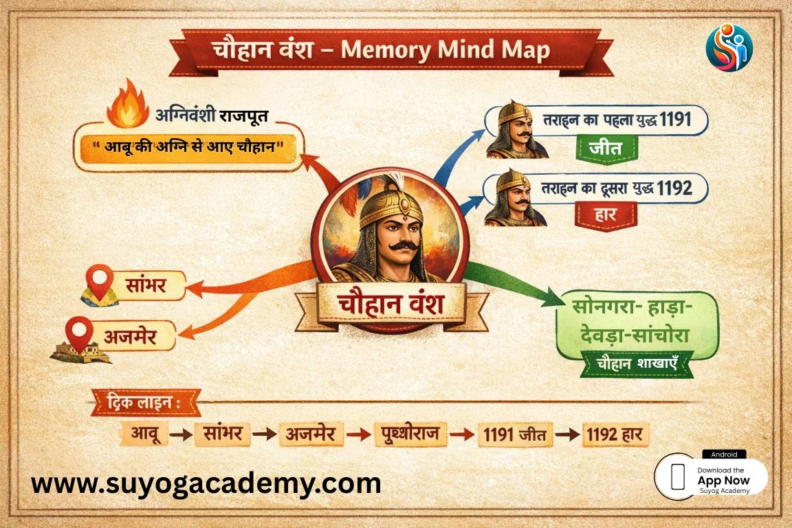 चौहान वंश - एक सिंहासन यात्रा Chauhan Vansh Visual Map